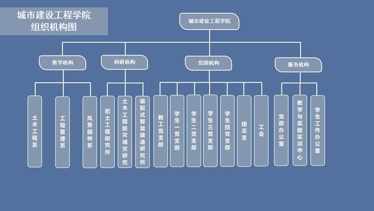 一、 学术分委员会