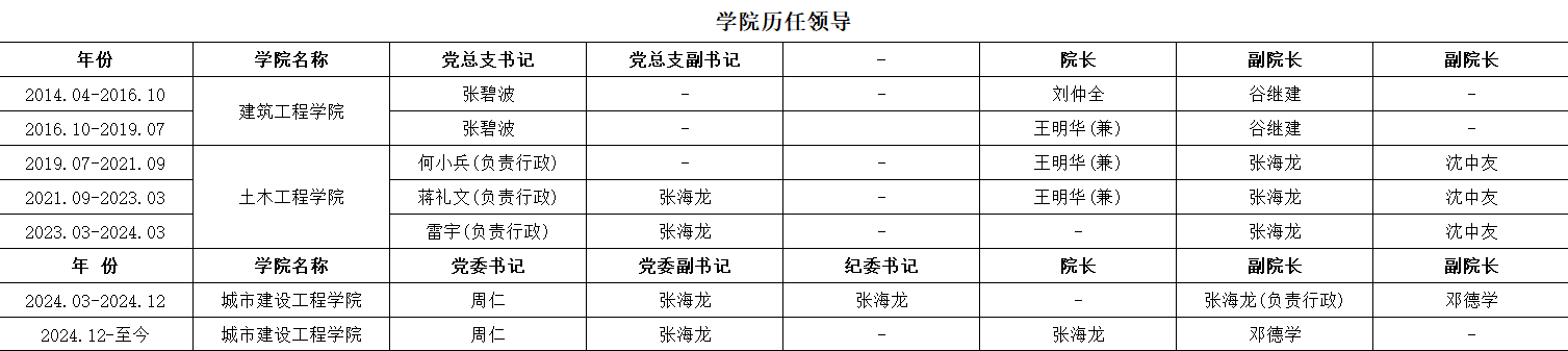 重庆市永川区红河大道319号