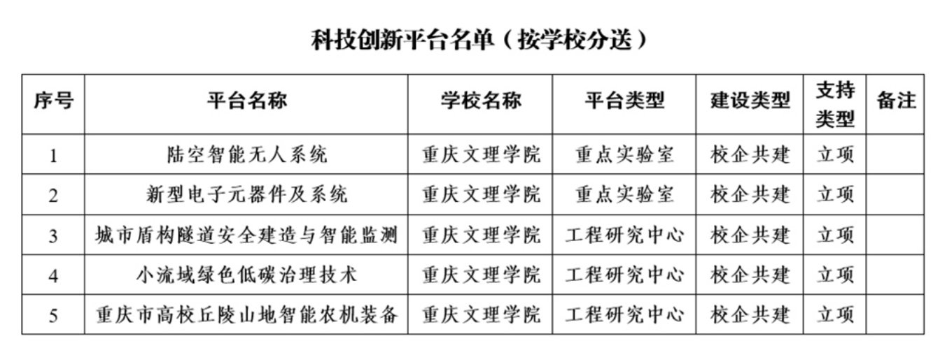 星空app官网新手怎么玩牵头申报的"